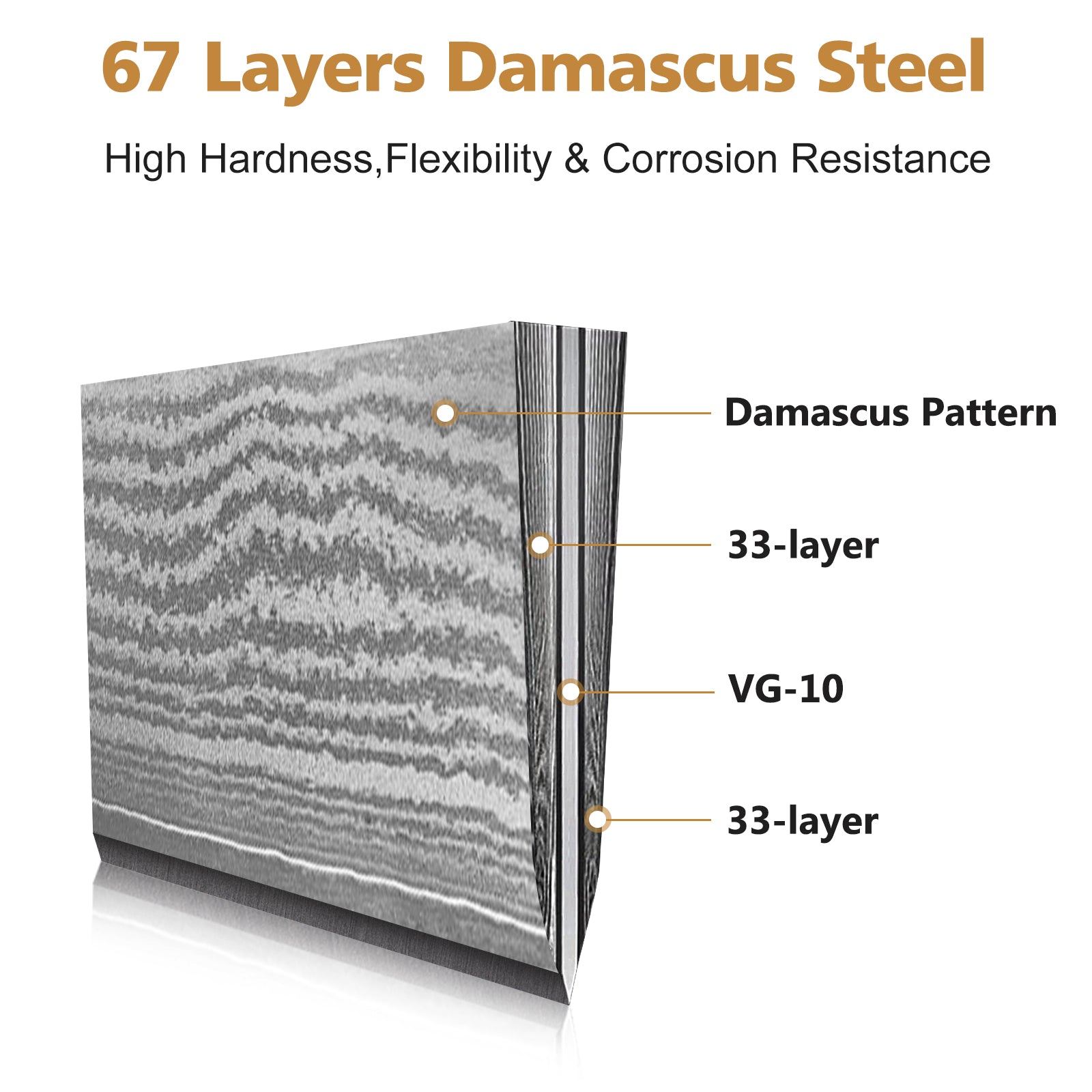 7-Piece Damascus Knife Set with Block – 67-Layer Super Steel Kitchen Knives for Cooking