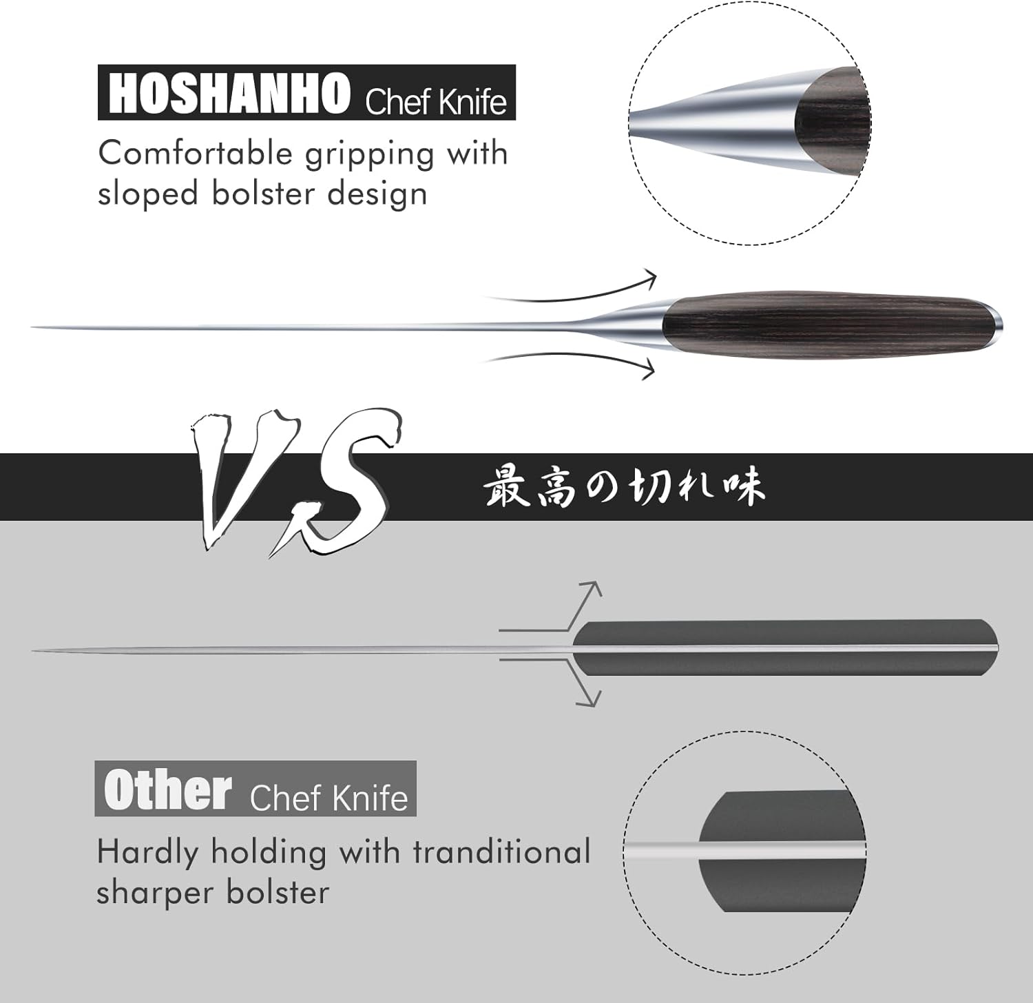8" High Carbon Chef Knife