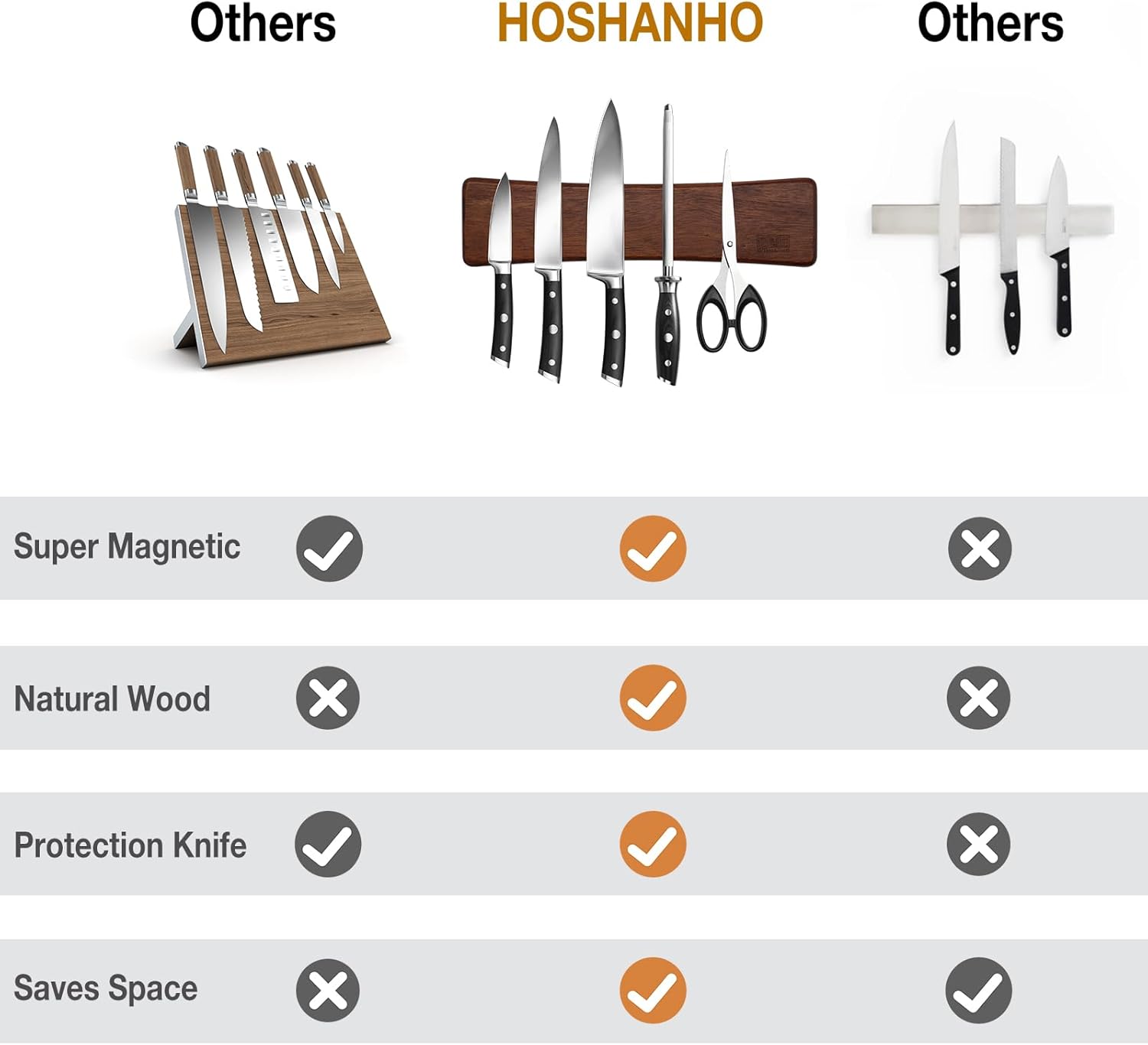 Magnetic Knife Holder